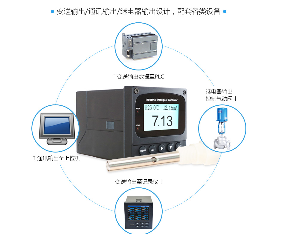 聯(lián)測電導(dǎo)率特點配置.jpg