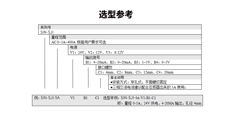 聯(lián)測(cè)SIN-SJI三相交流電流傳感器/變送器選型參考對(duì)照表，教您如何選型？