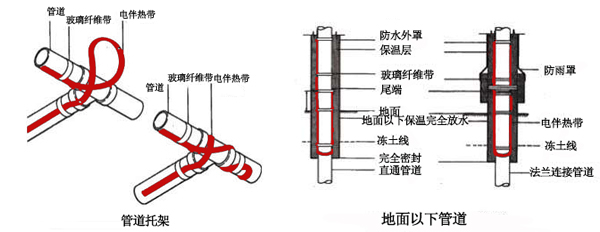 電伴熱帶管道、孔板接線圖